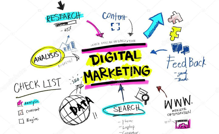 How To Use Digital Marketing To Your Desire